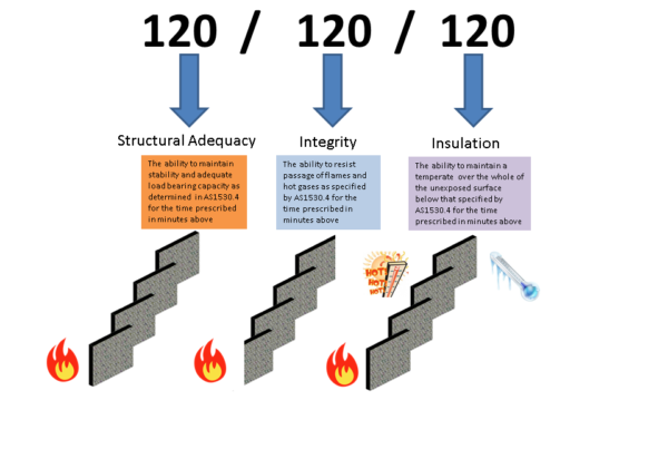 Evidence of suitability for FRL