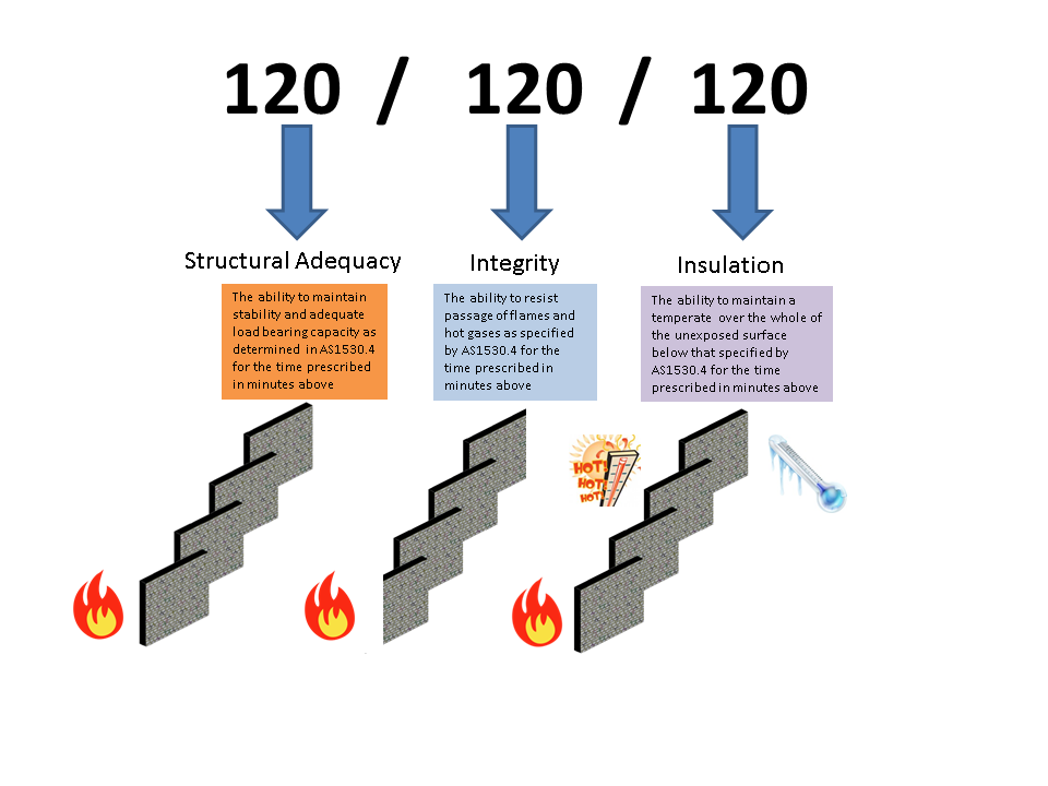 Evidence of suitability for FRL